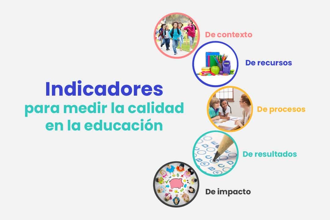 calidad de la educación