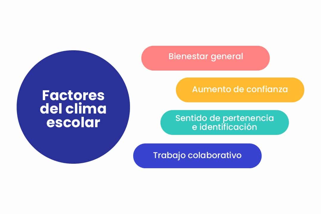 clima escolar