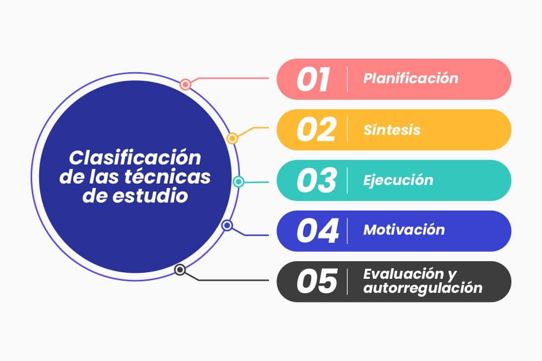 Técnicas de estudio