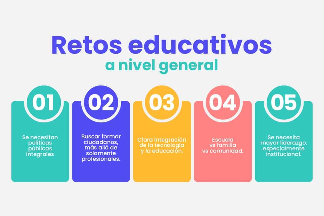 retos educativos