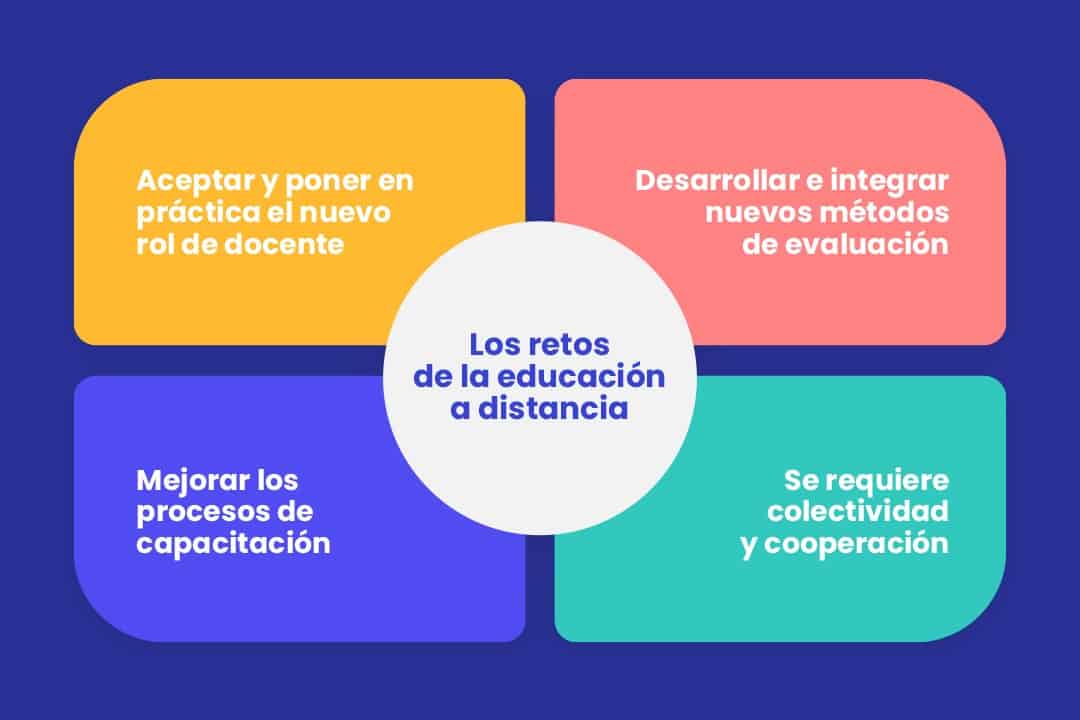 retos educativos de la educación en línea