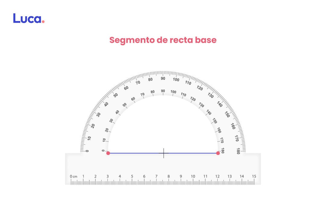 uso del transportador