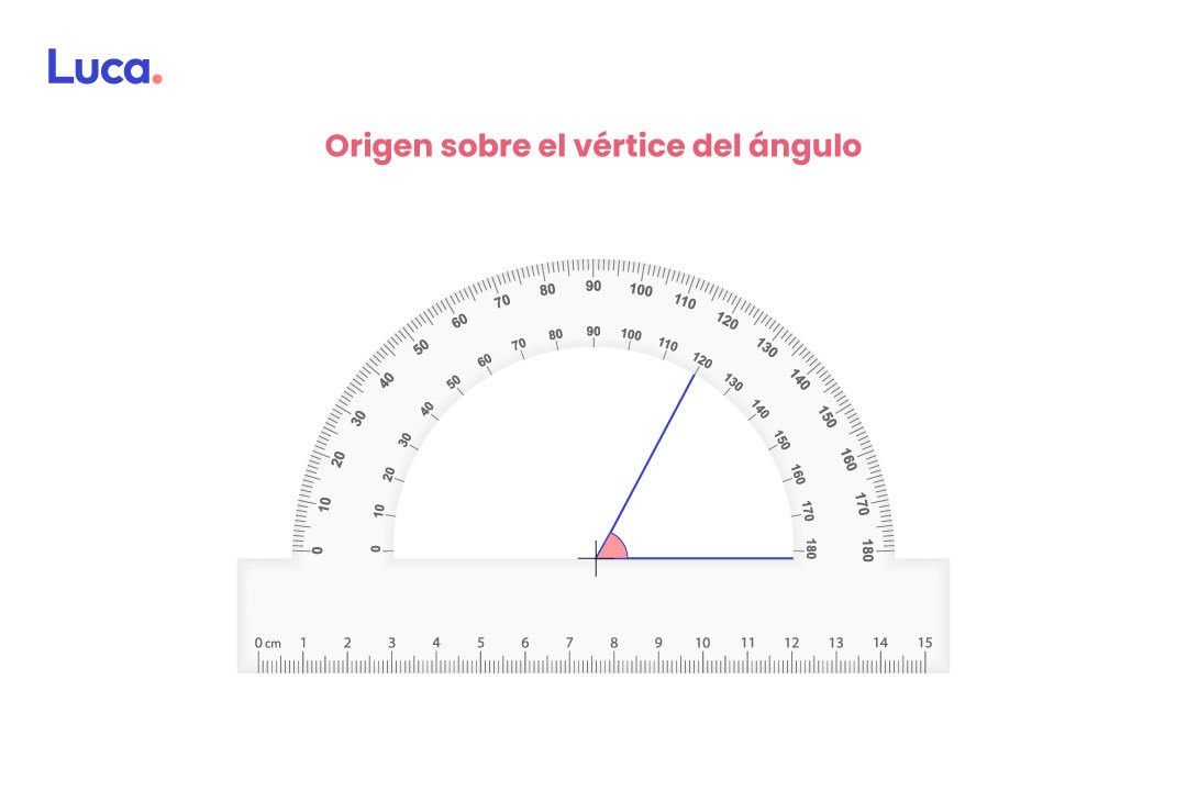cómo trazar ángulos