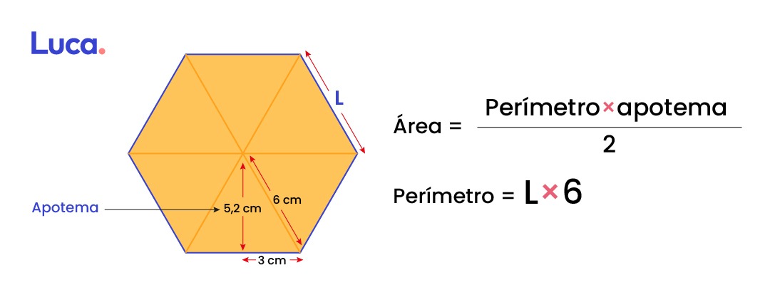 área y perímetro de un hexágono