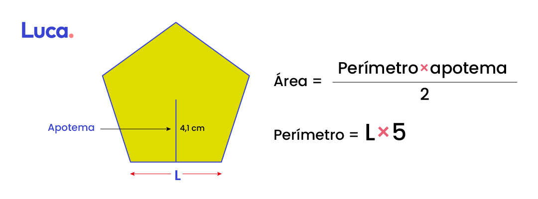 área de un pentágono
