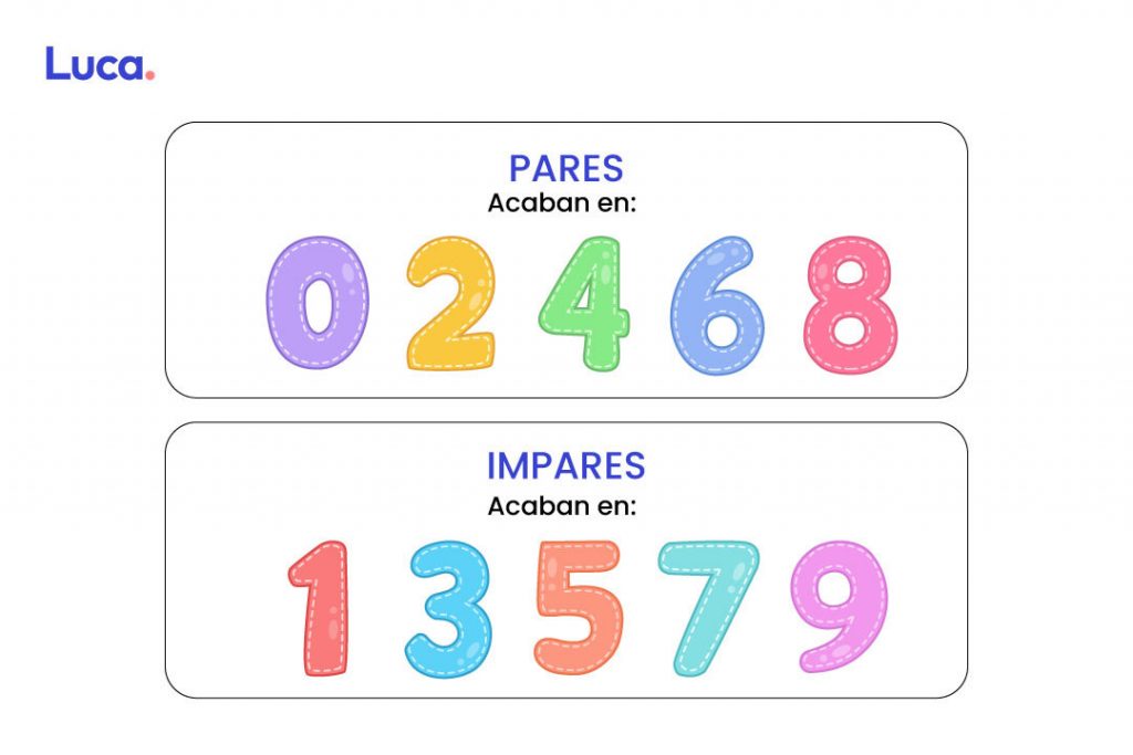 cuáles son los números pares e impares