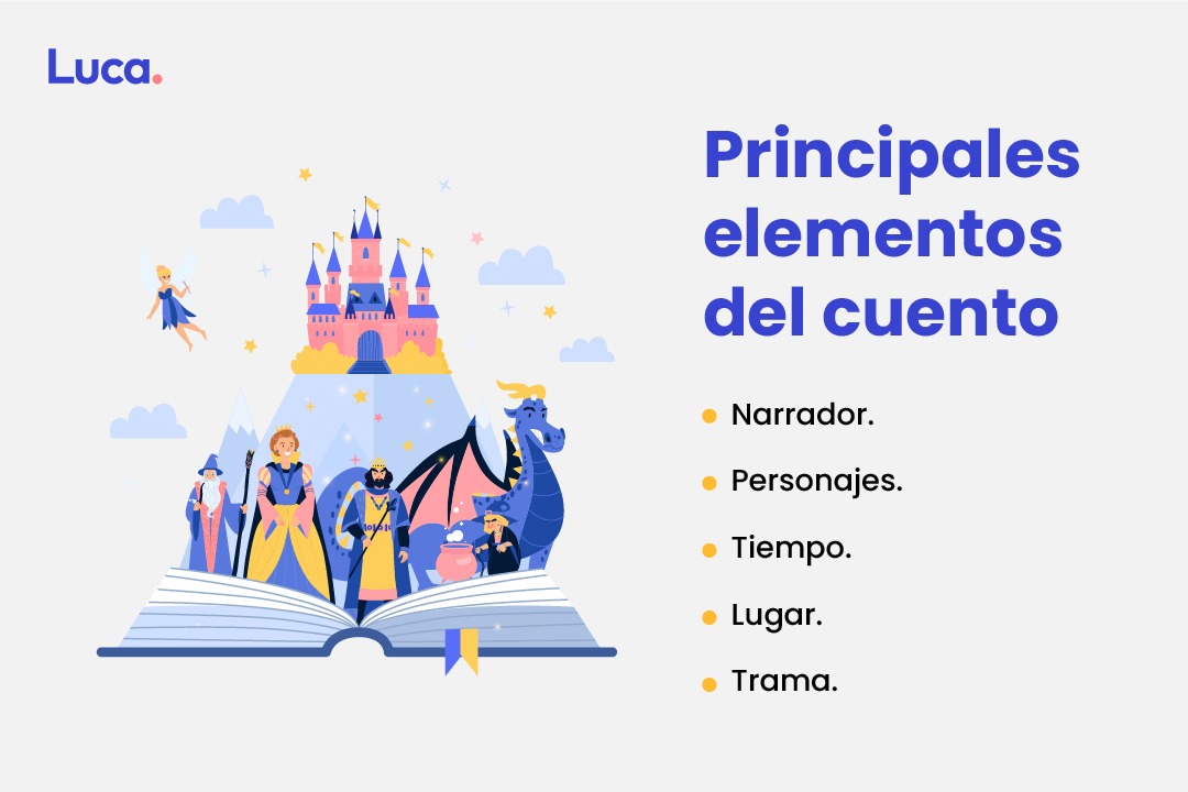 elementos del cuento