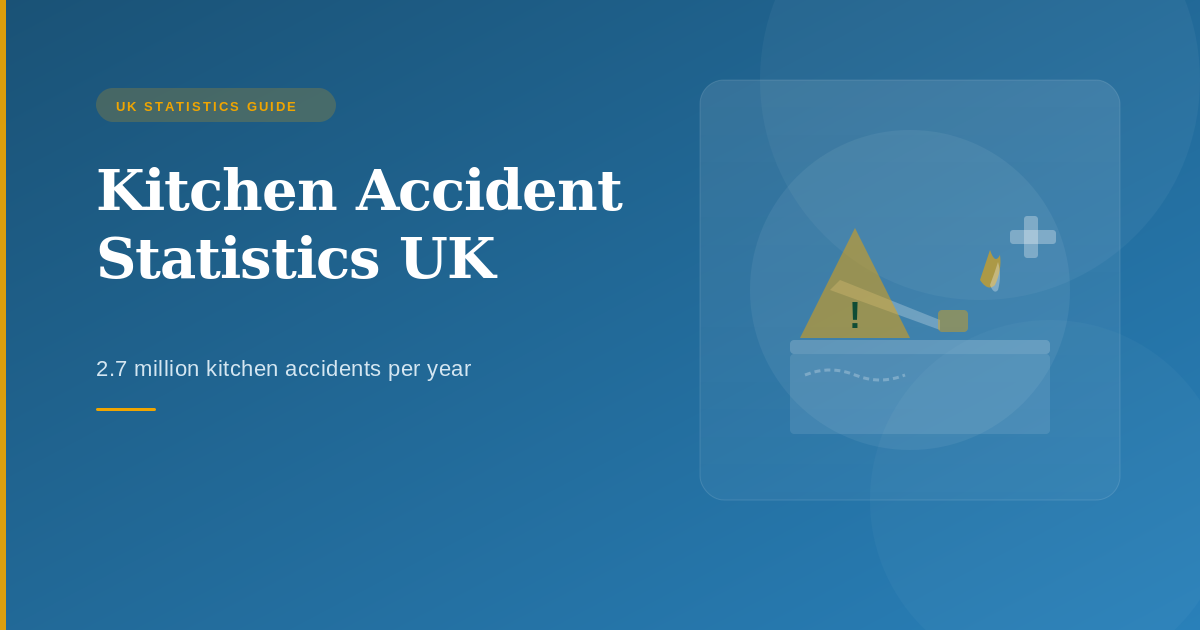 Kitchen Accident Statistics UK