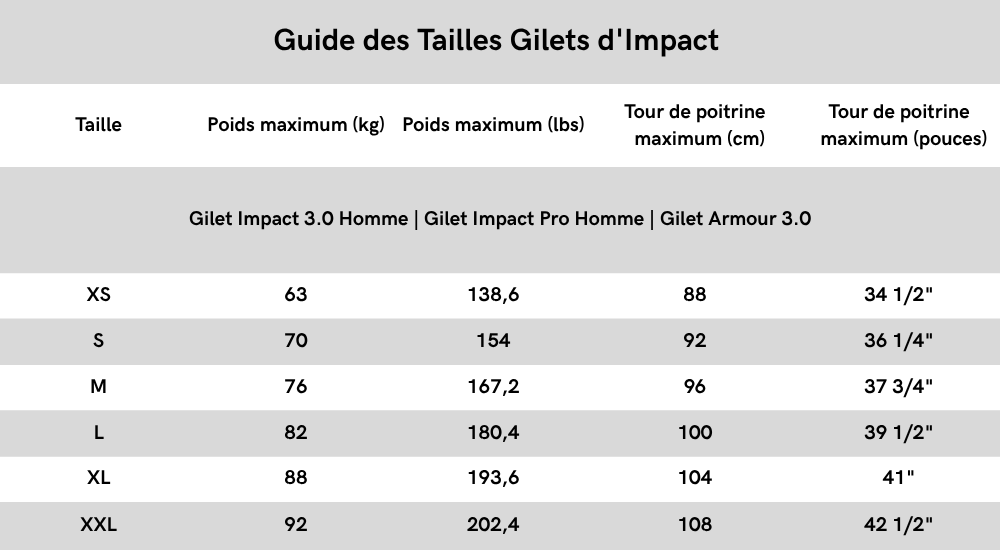 Tableau des tailles EU pour hommes, femmes et enfants avec mesures de hauteur, poitrine, taille et hanches en cm.