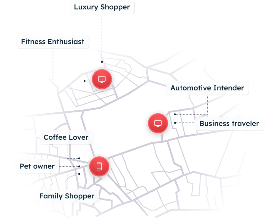 Map with labels pointing to locations: Luxury Shopper, Fitness Enthusiast, Coffee Lover, Pet Owner, Family Shopper, Automotive Intender, and Business Traveler, marked with red icons.