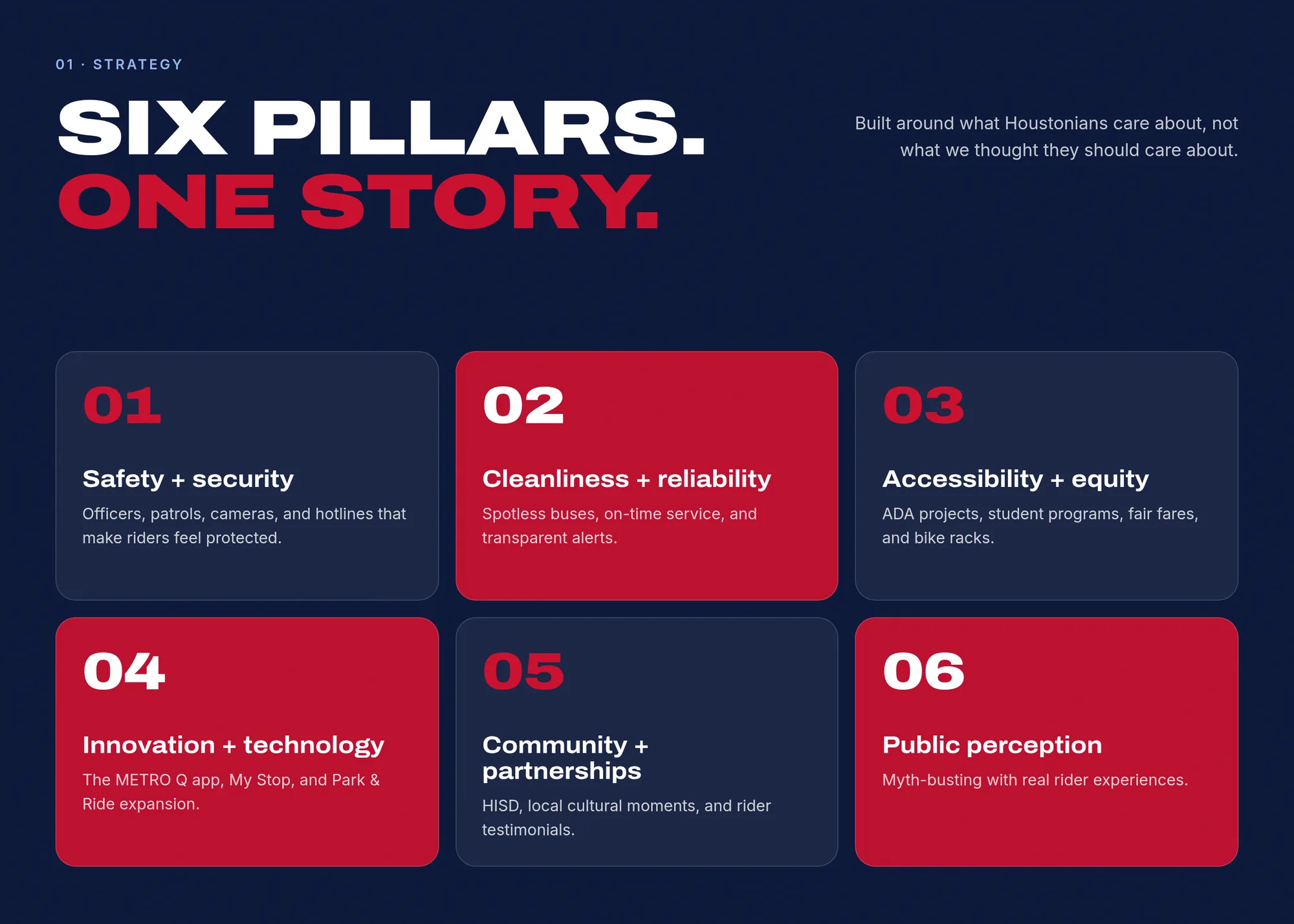 01 · Strategy Six pillars. One story. Built around what Houstonians care about, not what we thought they should care about.