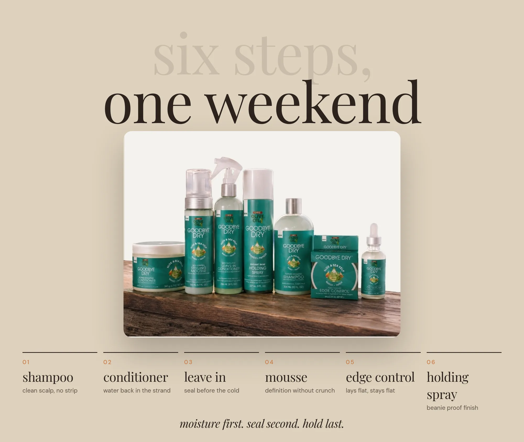six steps, one weekend moisture first. seal second. hold last.