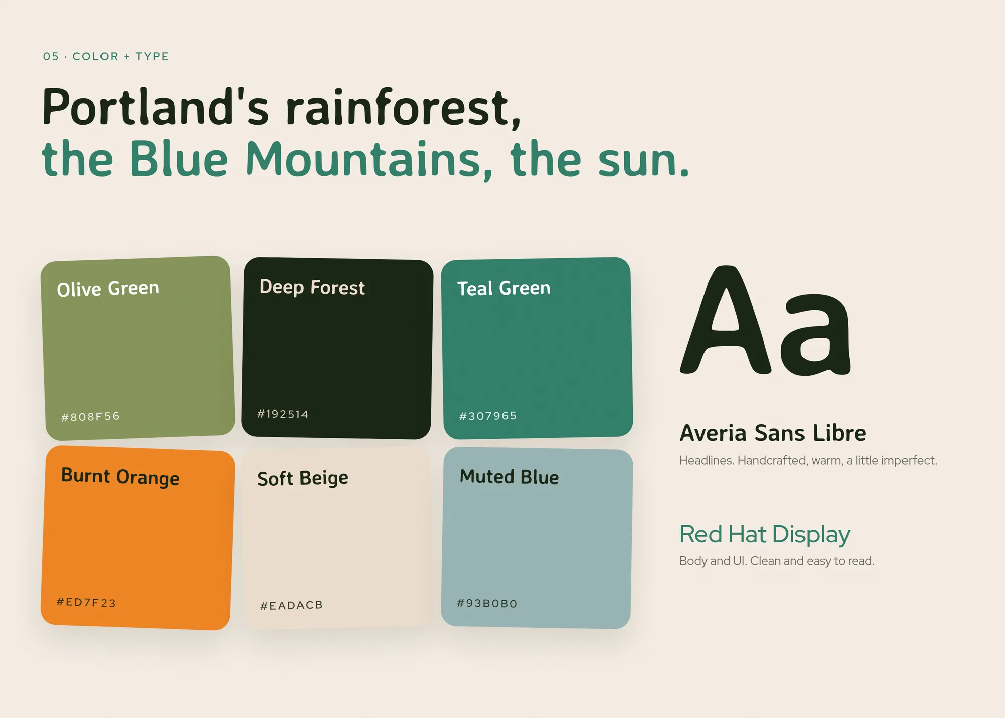 05 · Color + type Portland's rainforest, the Blue Mountains, the sun. Aa Averia Sans Libre Headlines. Handcrafted, warm, a little imperfect. Red Hat Display Body and UI. Clean and easy to read.
