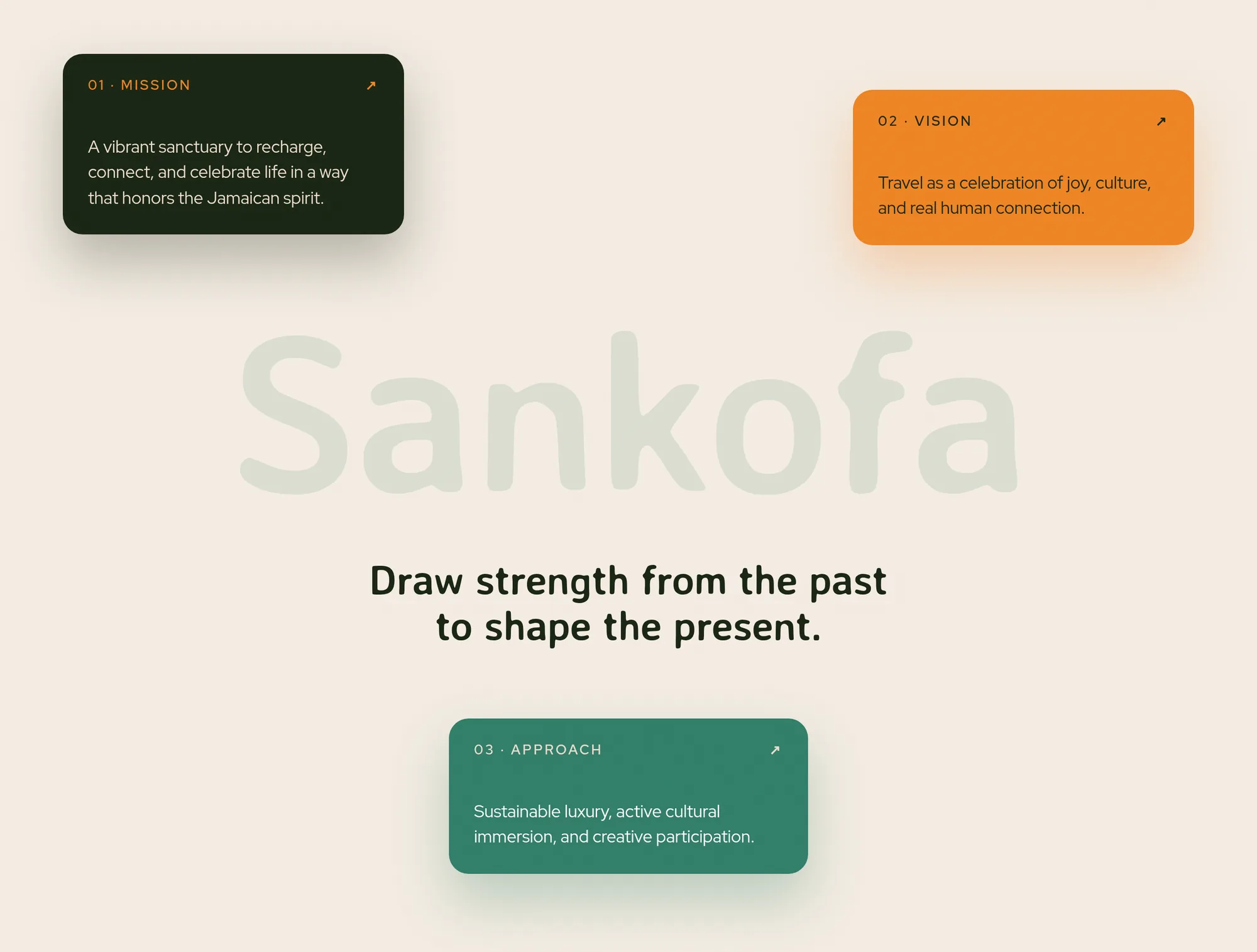 Sankofa Draw strength from the past to shape the present. 01 · Mission ↗ A vibrant sanctuary to recharge, connect, and celebrate life in a way that honors the Jamaican spirit. 02 · Vision ↗ Travel as a celebration of joy, culture, and real human connection. 03 · Approach ↗ Sustainable luxury, active cultural immersion, and creative participation.