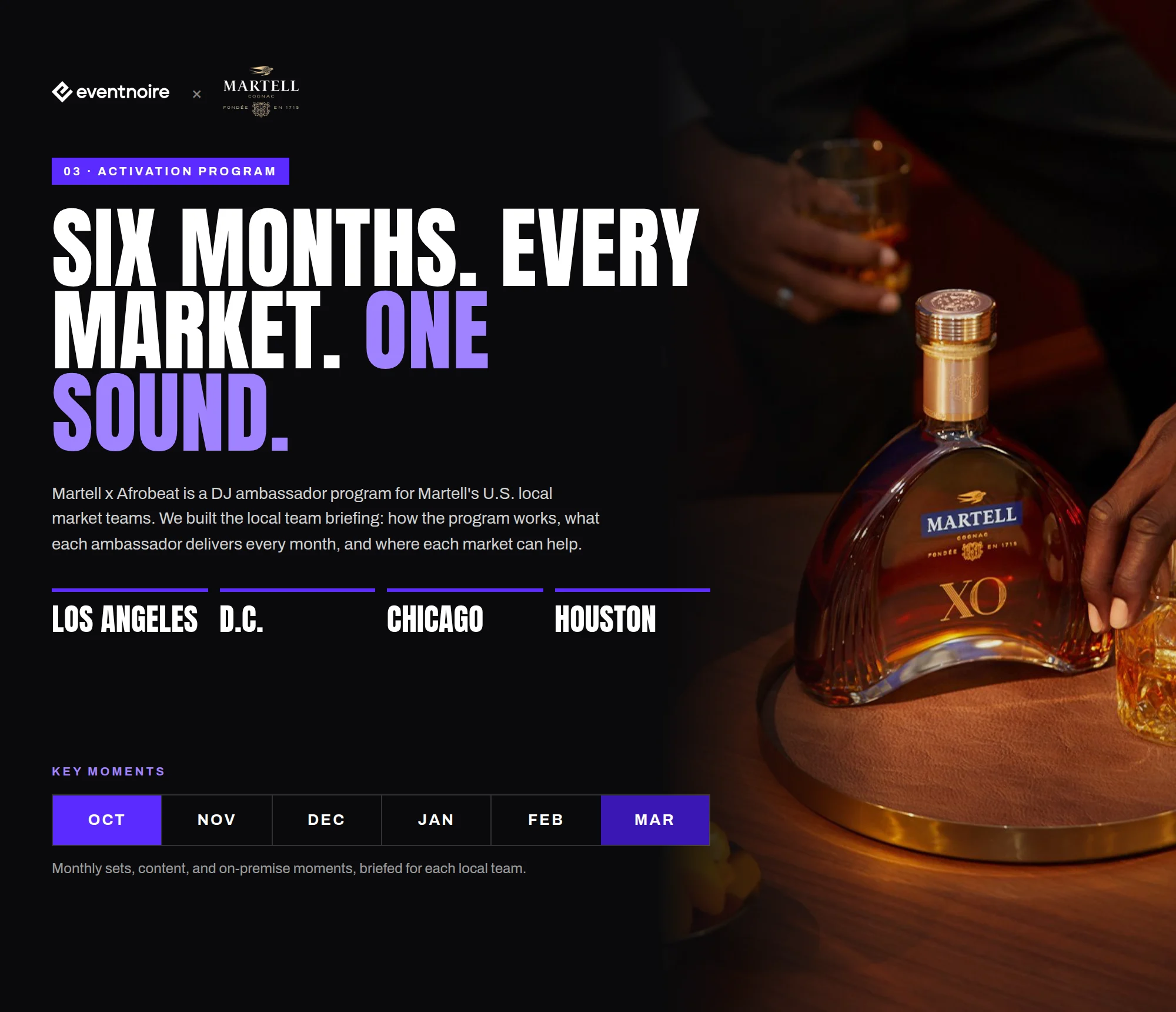 Eventnoire x Martell. 03 · ACTIVATION PROGRAM SIX MONTHS. EVERY MARKET. ONE SOUND. Martell x Afrobeat is a DJ ambassador program for Martell's U.S. local market teams. We built the local team briefing: how the program works, what each ambassador delivers every month, and where each market can help. LOS ANGELES D.C. CHICAGO HOUSTON KEY MOMENTS OCT NOV DEC JAN FEB MAR Monthly sets, content, and on-premise moments, briefed for each local team.