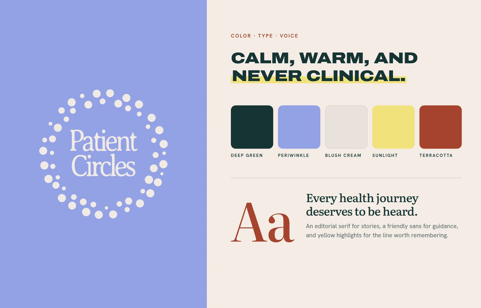COLOR · TYPE · VOICE Calm, warm, and never clinical. DEEP GREEN PERIWINKLE BLUSH CREAM SUNLIGHT TERRACOTTA Aa Every health journey deserves to be heard. An editorial serif for stories, a friendly sans for guidance, and yellow highlights for the line worth remembering.