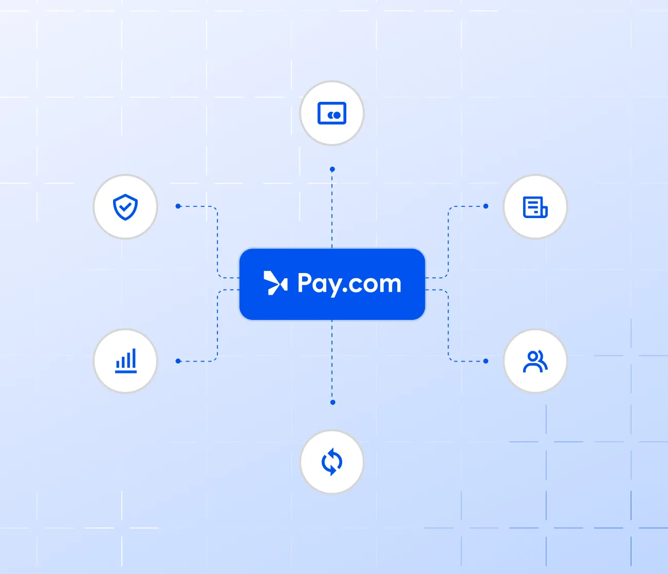 Diagram showing Pay.com logo in center connected to icons for card, shield, chart, documents, user, and sync.