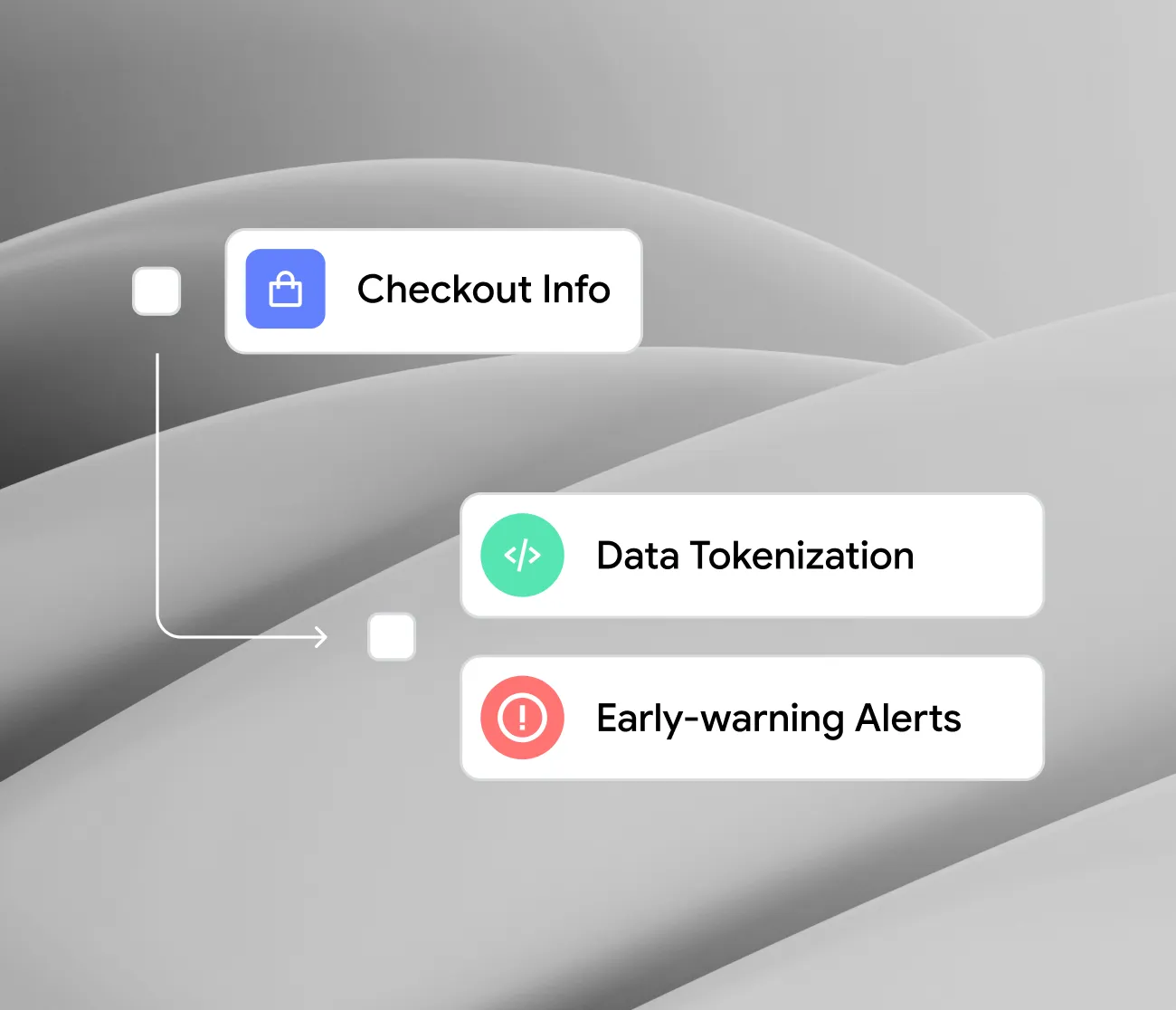 Diagram showing Checkout Info linked by arrow to Data Tokenization and Early-warning Alerts options.