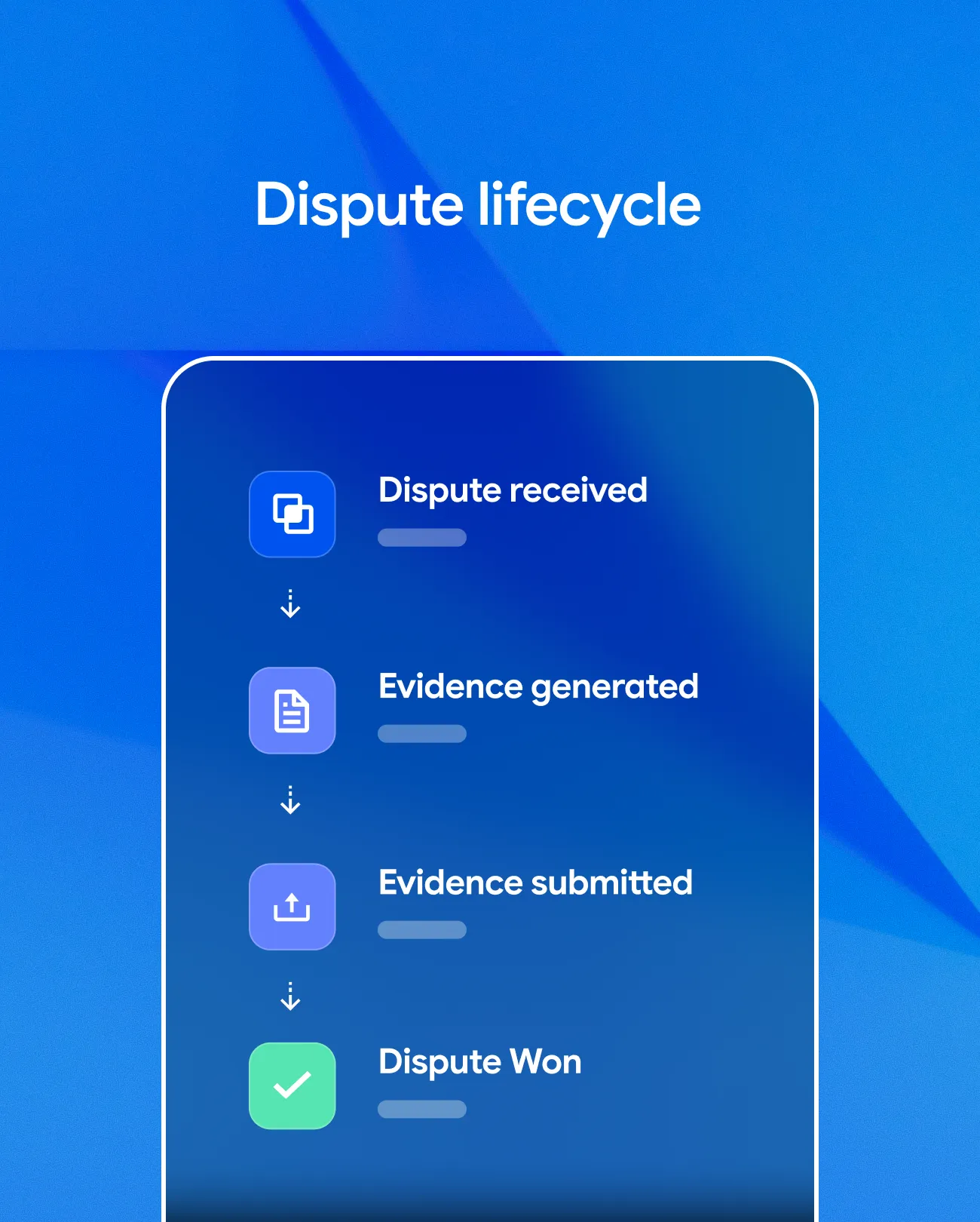 Dispute lifecycle steps: Dispute received, evidence generated, evidence submitted, dispute won with icons.