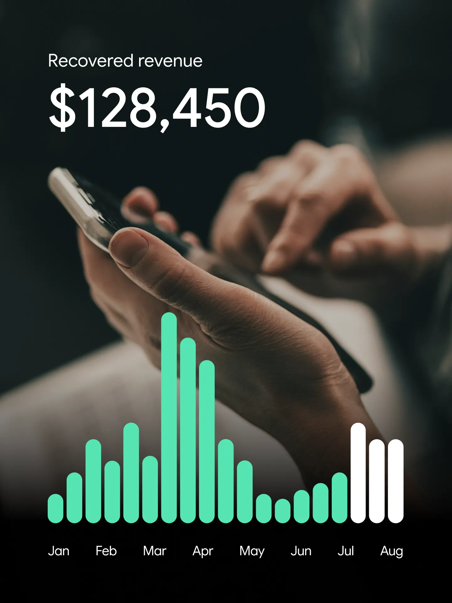 Bar chart showing recovered revenue from January to August with $128,450 total recovered revenue.