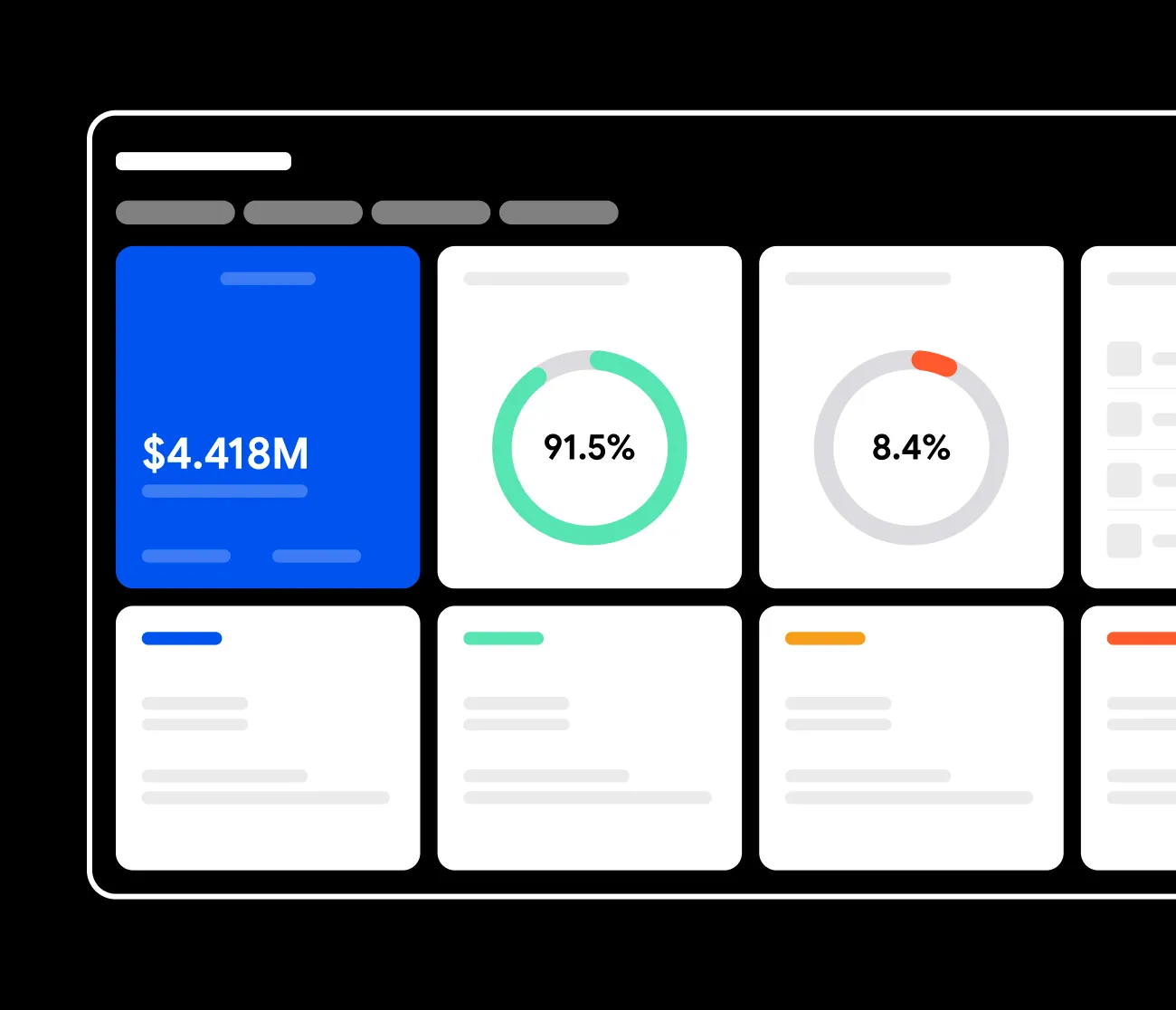 Dashboard screen with $4.418M value and two circular progress charts showing 91.5% and 8.4%.