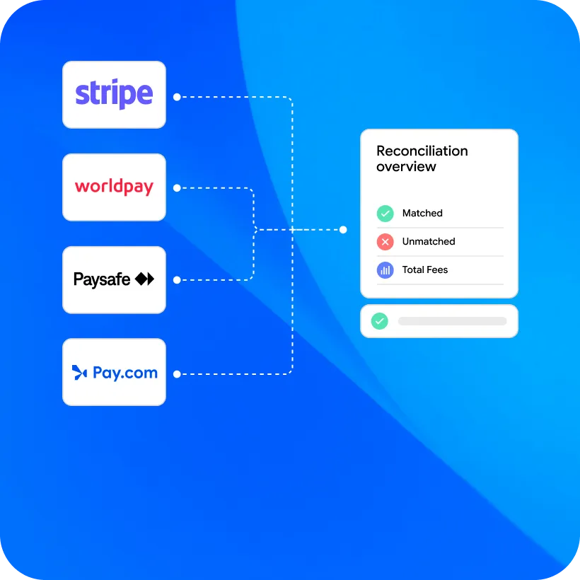 Payment platforms Stripe, Worldpay, Paysafe, and Pay.com linked to reconciliation overview with matched and unmatched status.
