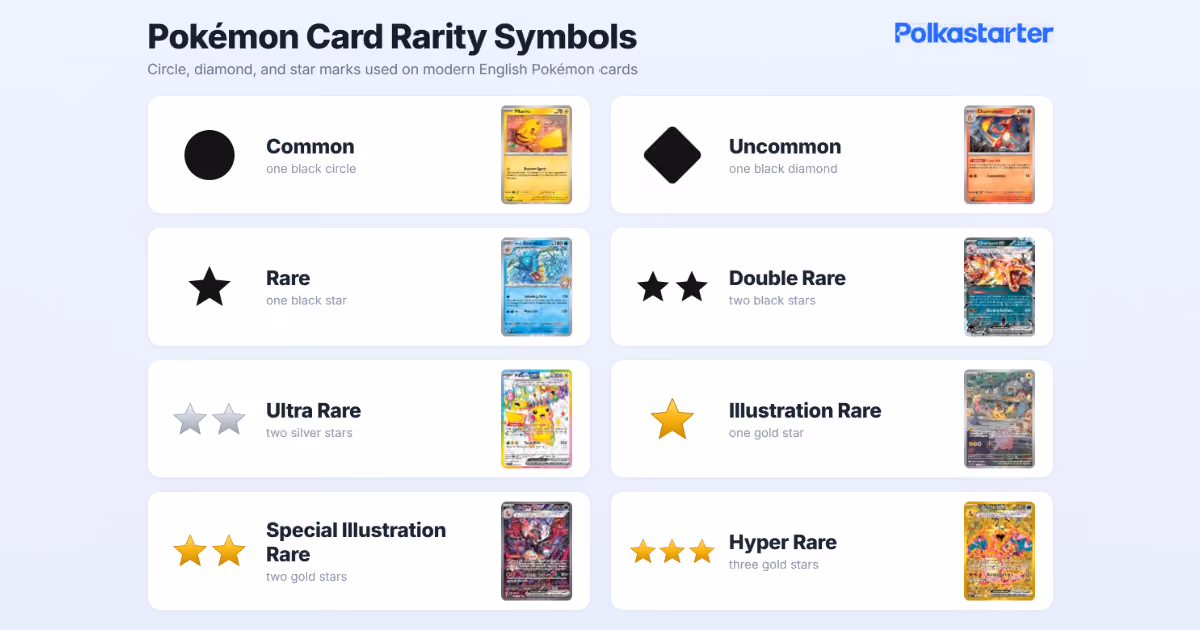 Pokémon card rarity symbols chart: circle, diamond, and one to three stars in black, silver, and gold