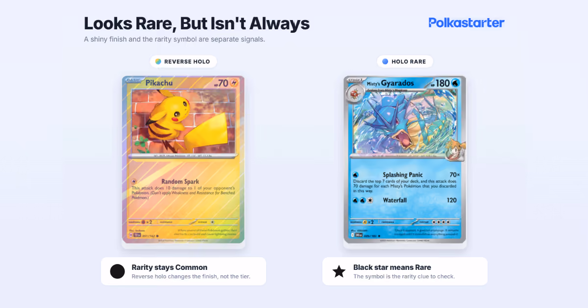 Looks Rare but Usually Isn't" | `A reverse holo card beside a true rare card showing why shine alone does not mean rare