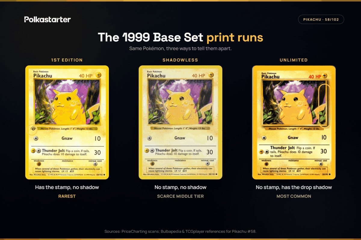 First Edition vs Shadowless vs Unlimited, The three Base Set print runs: 1st Edition with the stamp, Shadowless with no stamp and no shadow, and Unlimited with the drop shadow