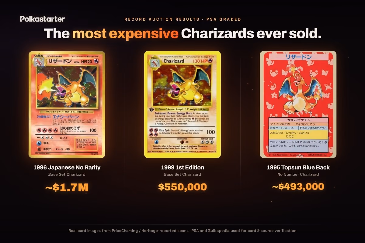 How to Tell Which Charizard You Have, Base Set Charizard variants: 1st Edition with the stamp, Shadowless, and Unlimited, from six figures to four