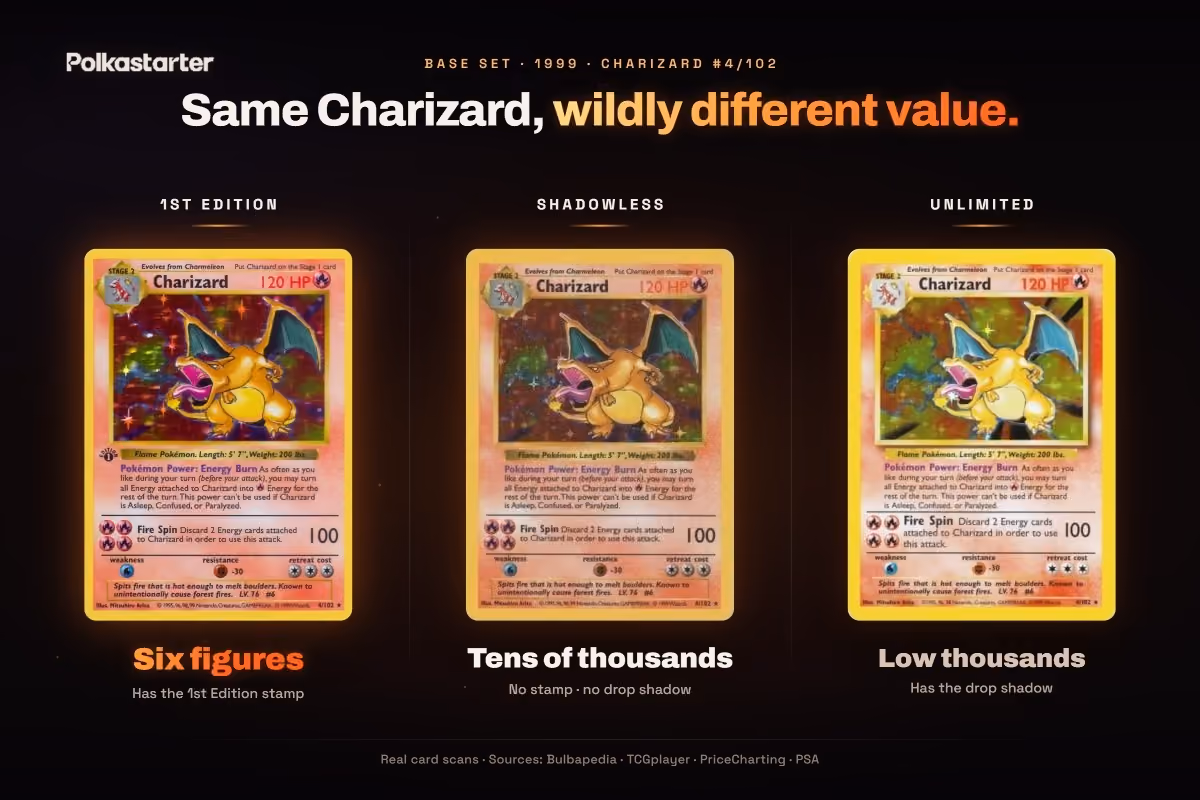 The most expensive Charizard cards: the Japanese No Rarity, the 1st Edition Base Set, and the Topsun No Number
