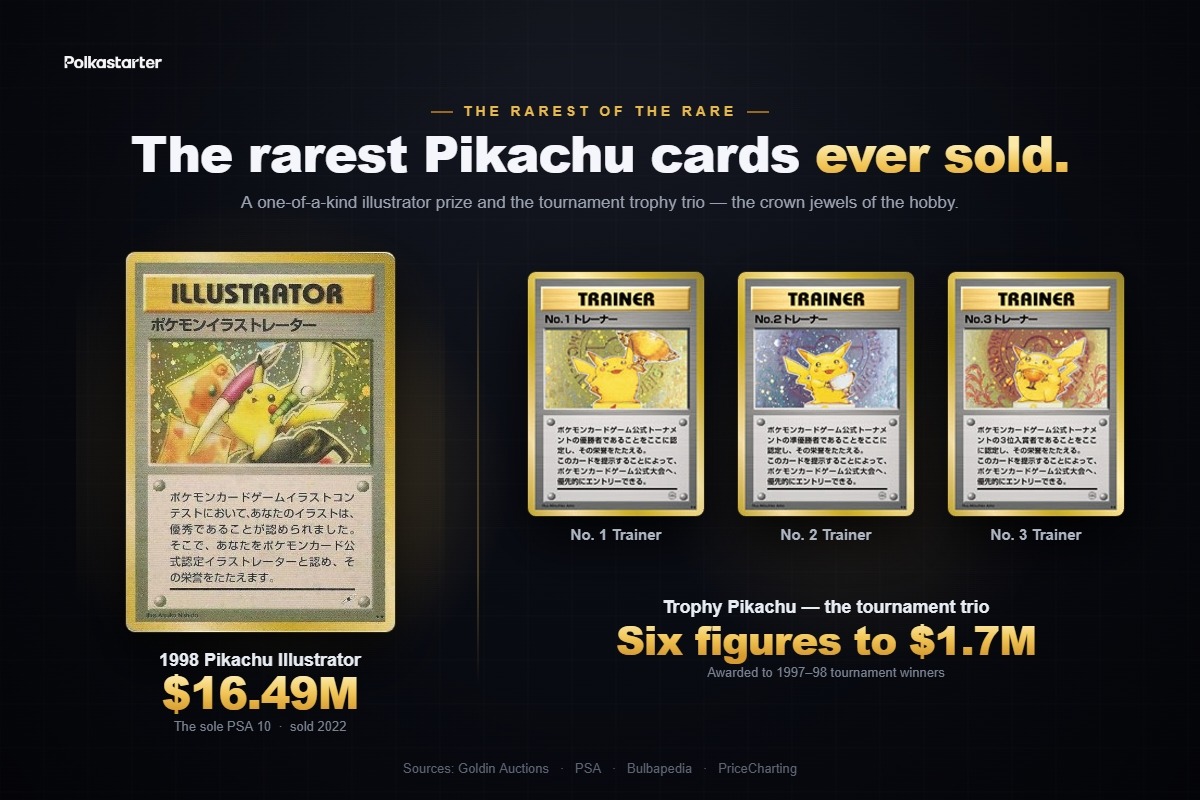 The grail Pikachu cards: the Pikachu Illustrator and the gold, silver, and bronze Trophy Pikachu trainers
