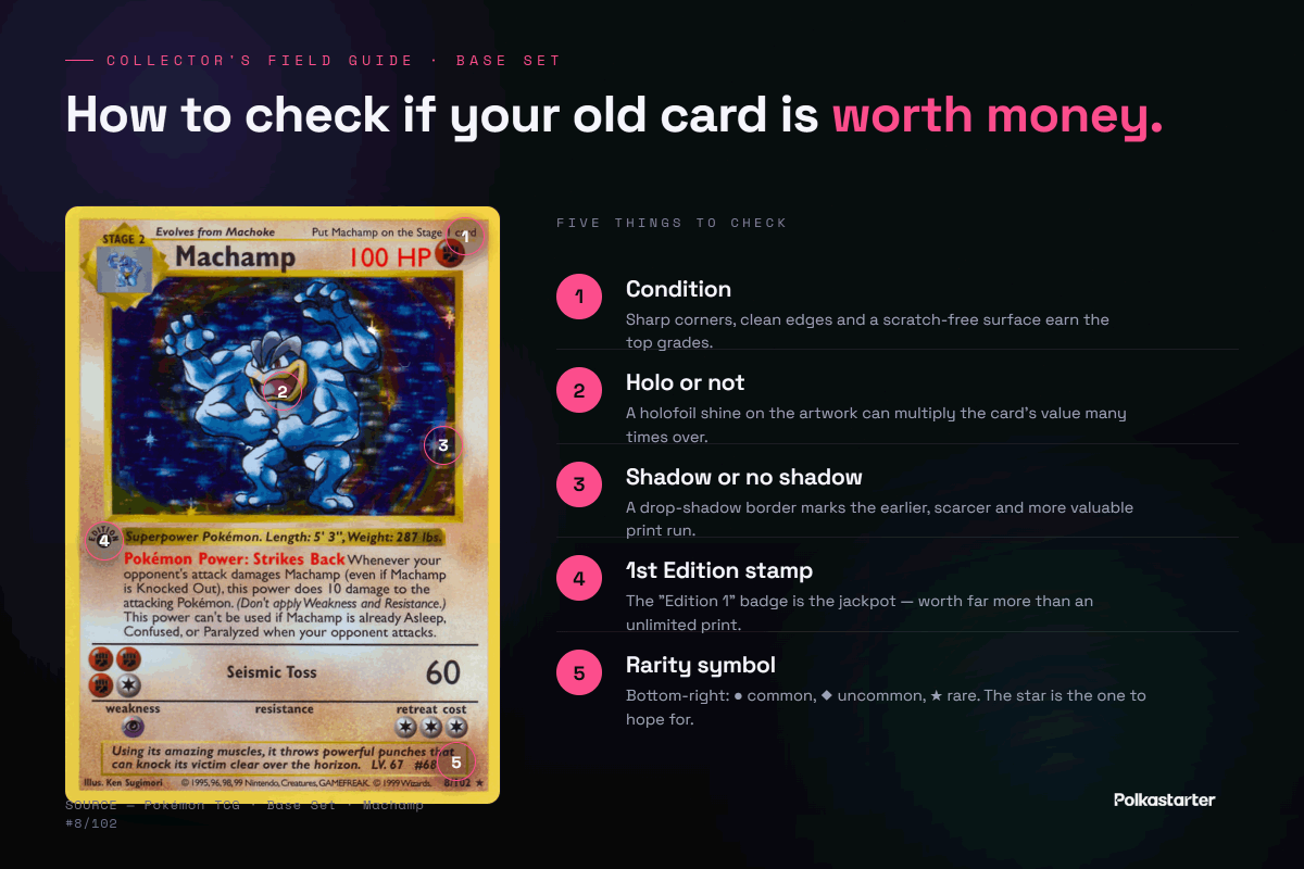 How to Check If Your Old Cards Are Worth Money,The value checklist for an old Pokémon card: 1st Edition stamp, shadowless, holo, rarity symbol, and condition
