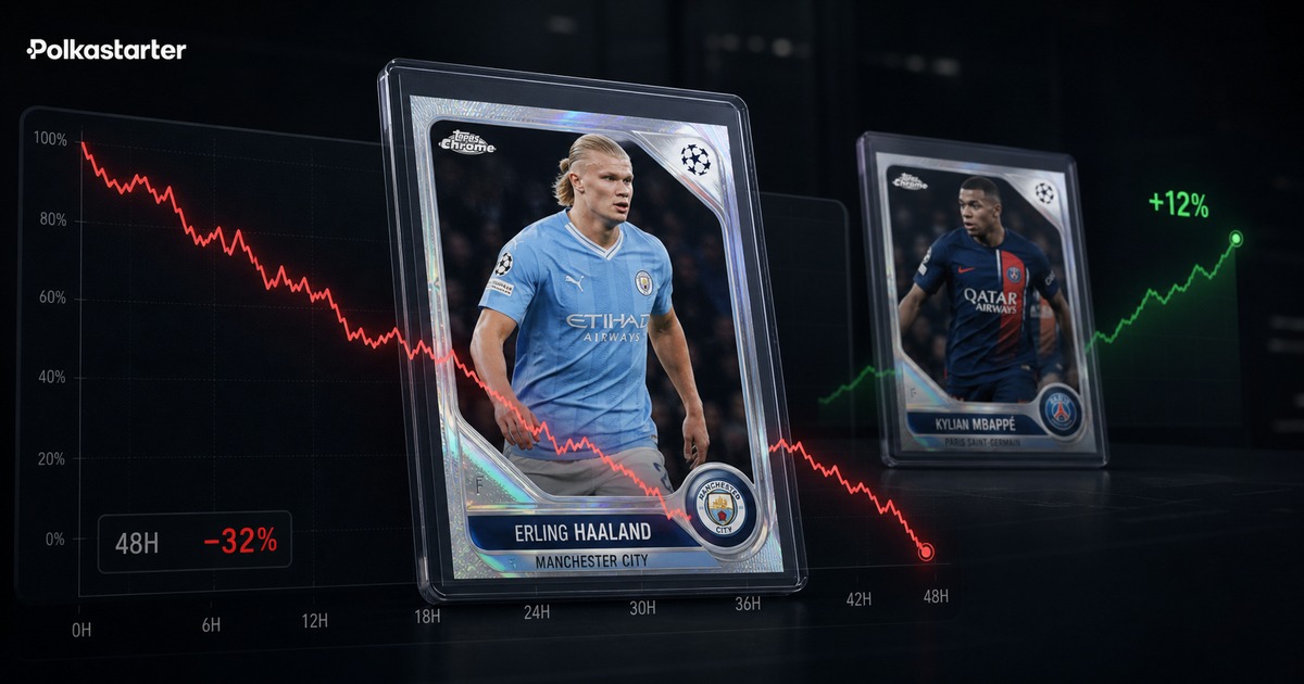 The 48-Hour Crash, What elimination does to a soccer card: values compress 20 to 40 percent within 48 hours of a World Cup exit