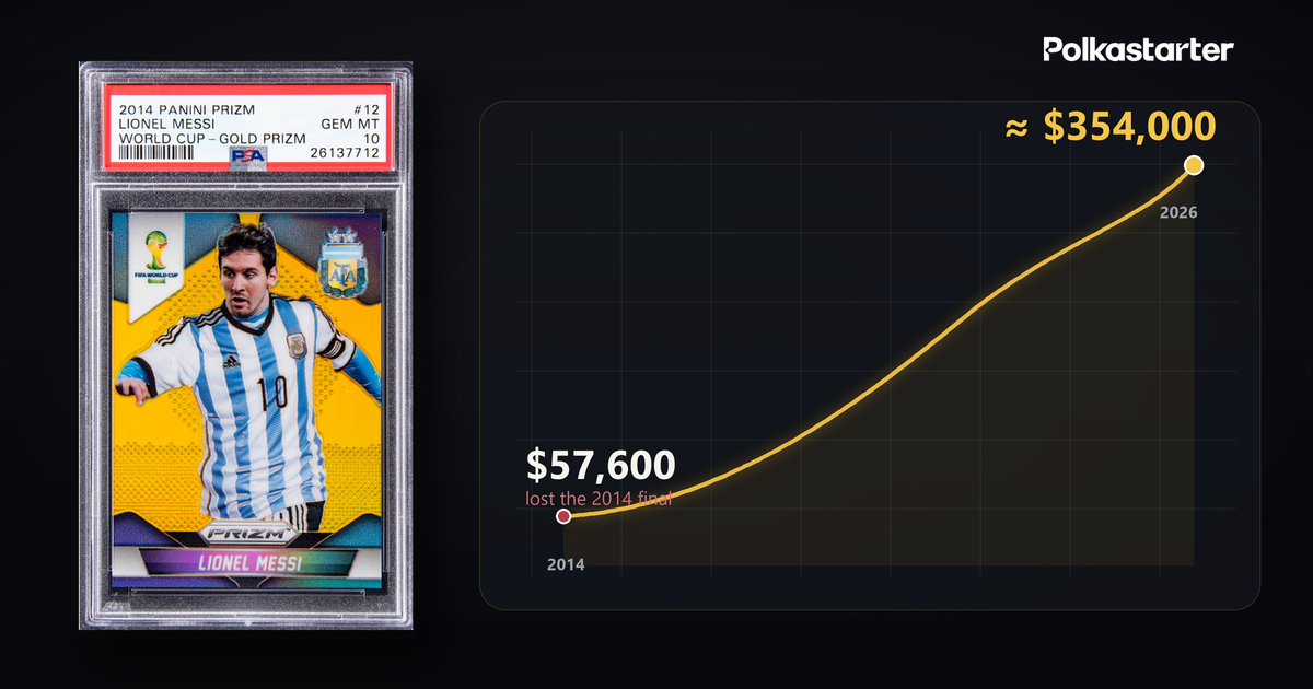 Messi's Market After the Last Dance, The 2014 precedent: Messi lost that final too, and his Prizm World Cup Gold climbed from $57,600 to about $354,000
