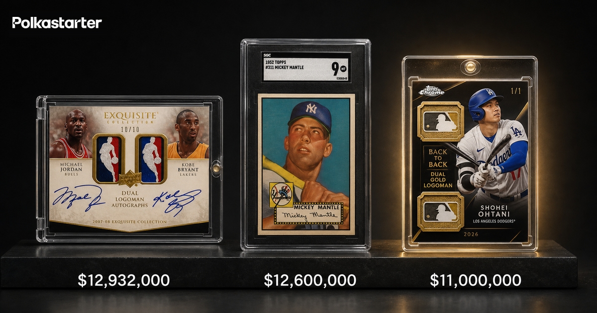 Where It Ranks All Time, The three most expensive sports cards ever sold: Jordan and Bryant dual Logoman, 1952 Topps Mickey Mantle, and Ohtani's dual Gold Logoman