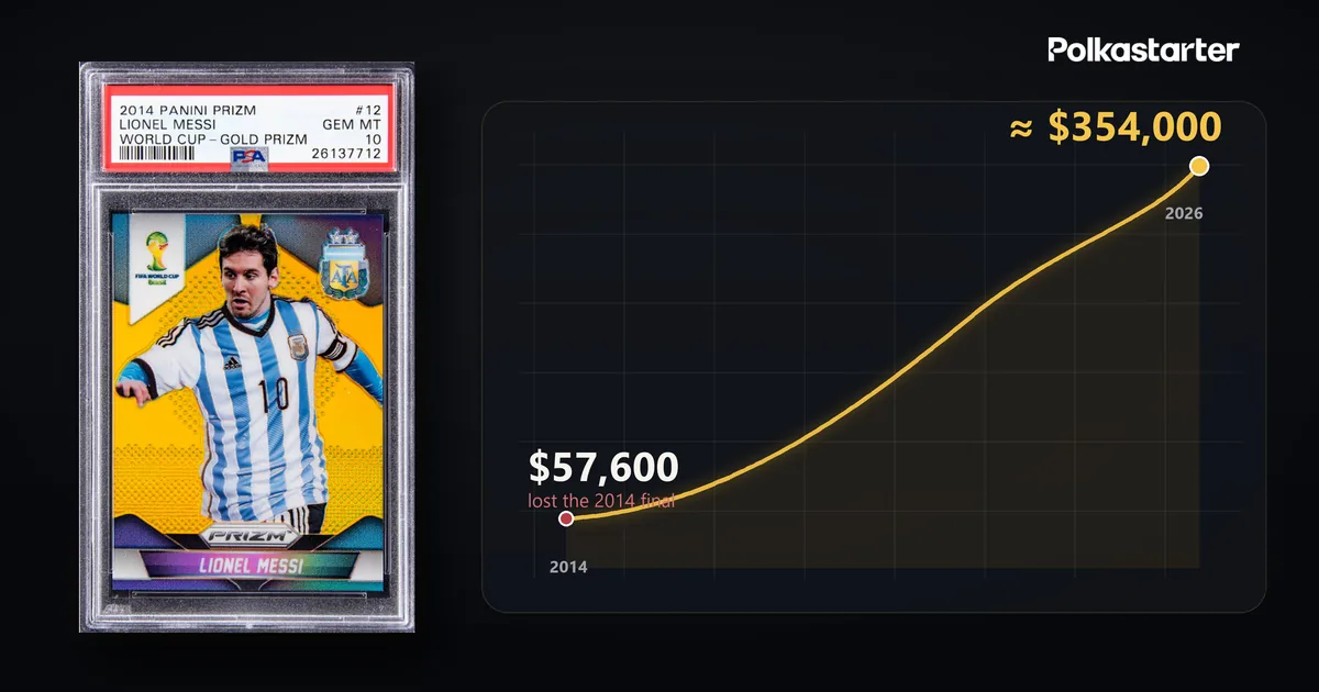 Messi's Market After the Last Dance, The 2014 precedent: Messi lost that final too, and his Prizm World Cup Gold climbed from $57,600 to about $354,000