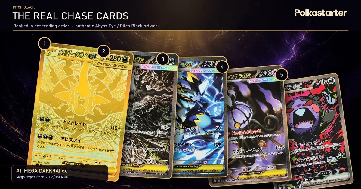 The Pitch Black Chase Cards, Every Pitch Black chase card ranked: Mega Darkrai ex, Mega Zeraora ex, Mega Chandelure ex, Morpeko ex, and Gwynn