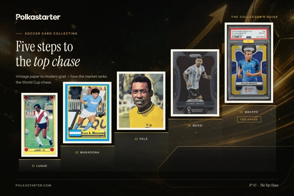 The 2026 World Cup Card Boom, The 2026 Panini World Cup chase cards, led by the Lamine Yamal rookie, driving the current soccer card boom