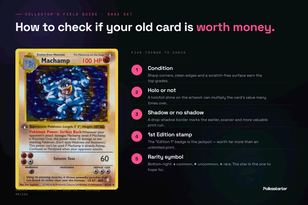 How to Check If Your Old Cards Are Worth Money,The value checklist for an old Pokémon card: 1st Edition stamp, shadowless, holo, rarity symbol, and condition