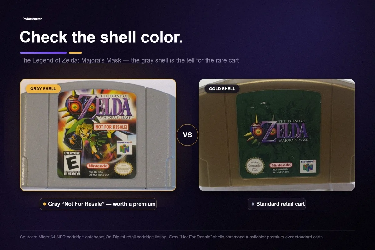 The Rare Carts Collectors Chase, A gray Not For Resale N64 cartridge beside a standard retail cart, the promo gray carts are worth more