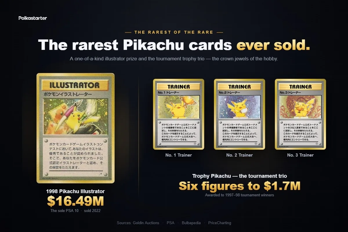 The grail Pikachu cards: the Pikachu Illustrator and the gold, silver, and bronze Trophy Pikachu trainers