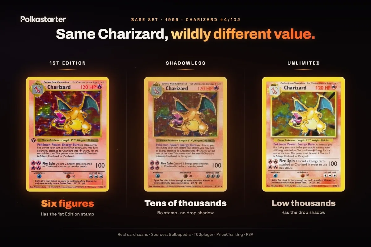 The most expensive Charizard cards: the Japanese No Rarity, the 1st Edition Base Set, and the Topsun No Number