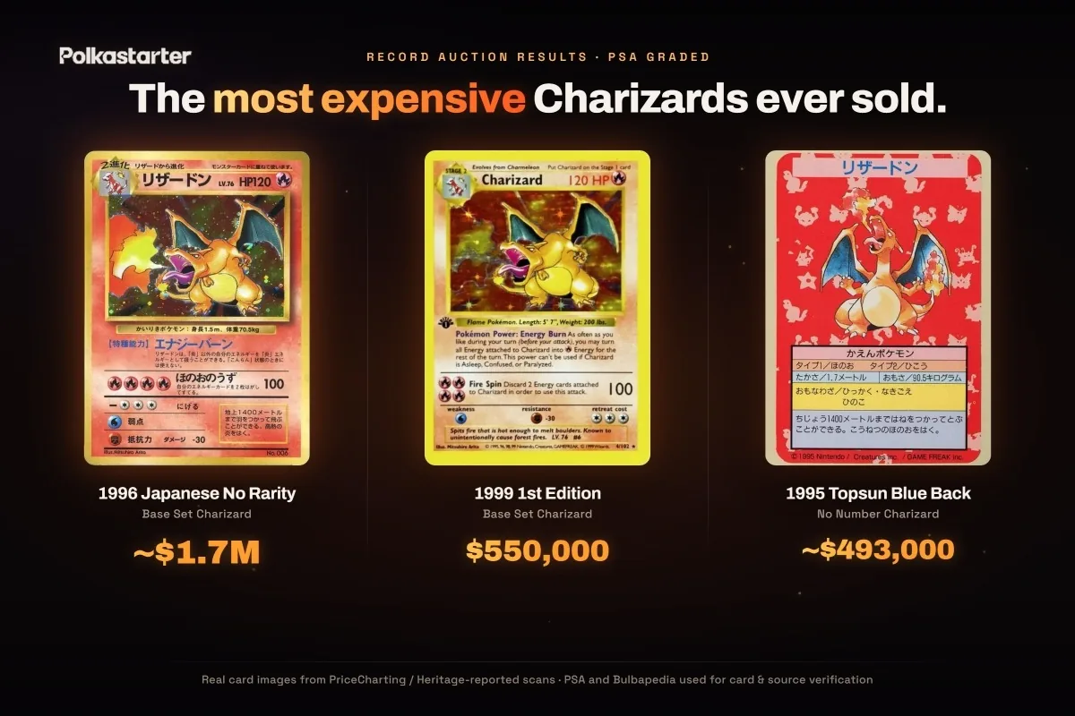 How to Tell Which Charizard You Have, Base Set Charizard variants: 1st Edition with the stamp, Shadowless, and Unlimited, from six figures to four