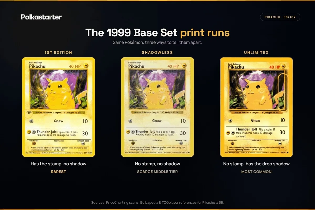 First Edition vs Shadowless vs Unlimited, The three Base Set print runs: 1st Edition with the stamp, Shadowless with no stamp and no shadow, and Unlimited with the drop shadow