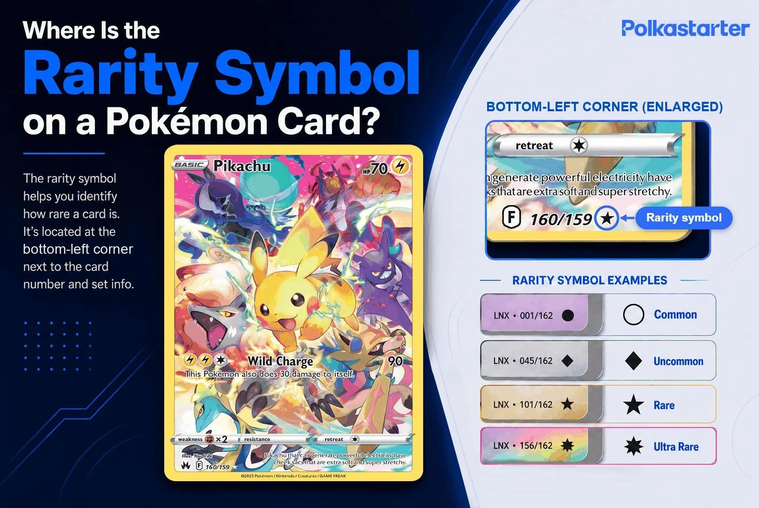 Where to Find the Rarity Symbol" | `Lower corner of a Pokémon card showing the collector number, set symbol, and rarity symbol