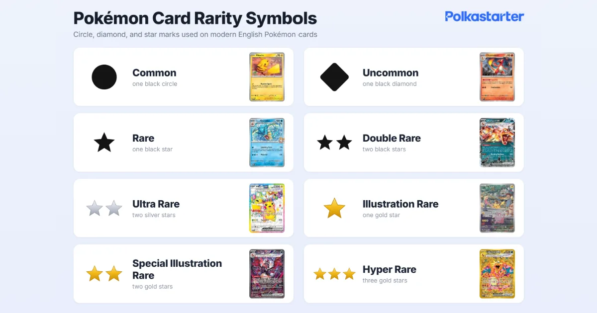 Pokémon card rarity symbols chart: circle, diamond, and one to three stars in black, silver, and gold