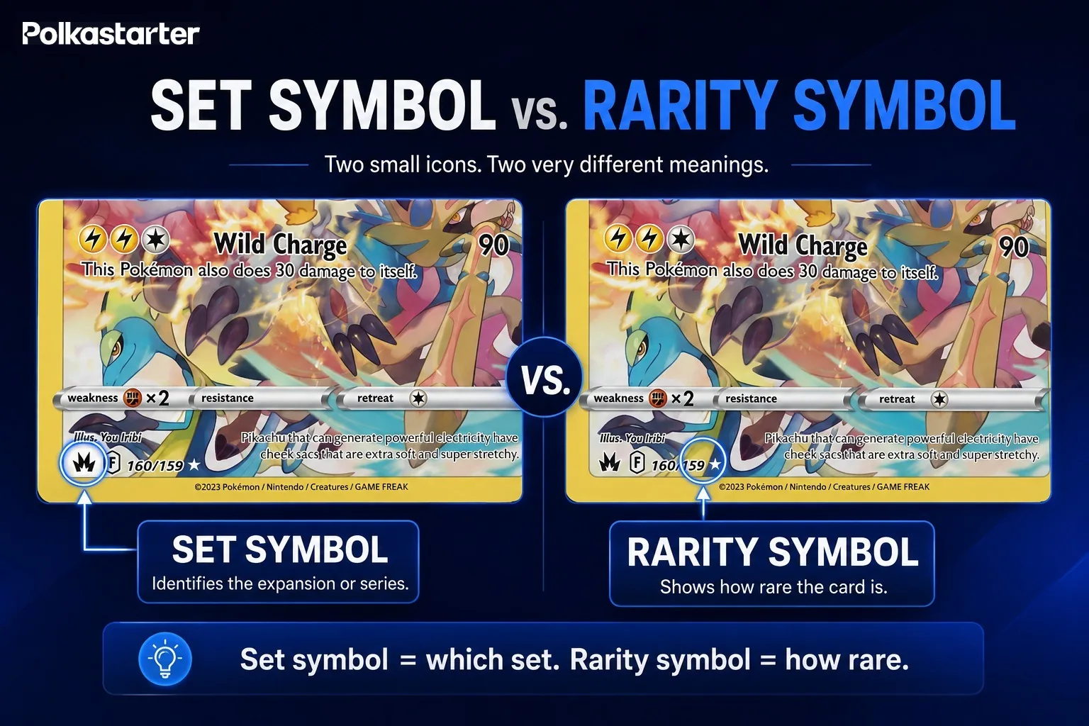 Set Symbols vs Rarity Symbols" | `A Pokémon set symbol beside a rarity symbol showing how the two differ