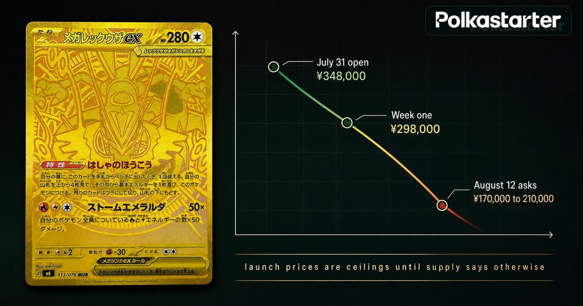 Japan Already Ran Your Price Discovery, The Mega Rayquaza ex MUR price arc in Japan: the July 31 open, the week-one settle, and the August 12 correction