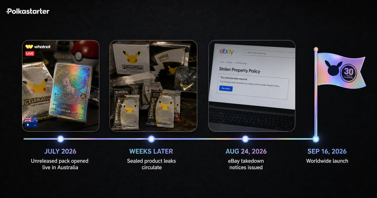 How the Leaked Product Got Out, Timeline of the 30th Anniversary Pokemon leak from the July 2026 Whatnot opening in Australia to the August 2026 eBay takedowns
